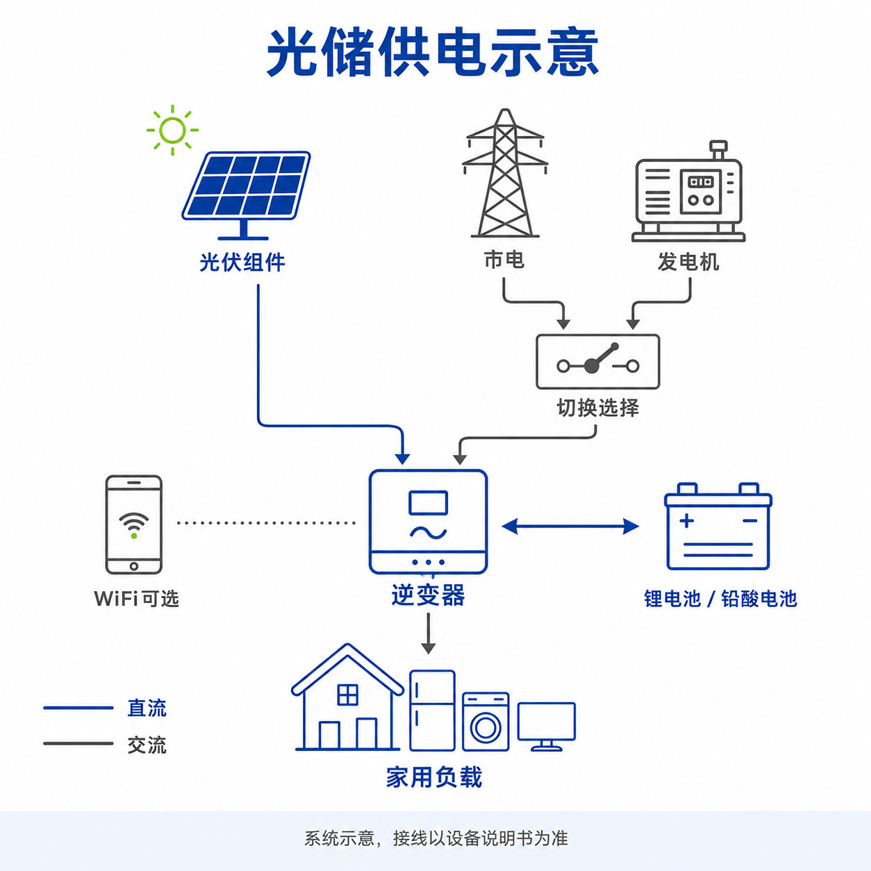 48V6.5kW 单相高频逆变器